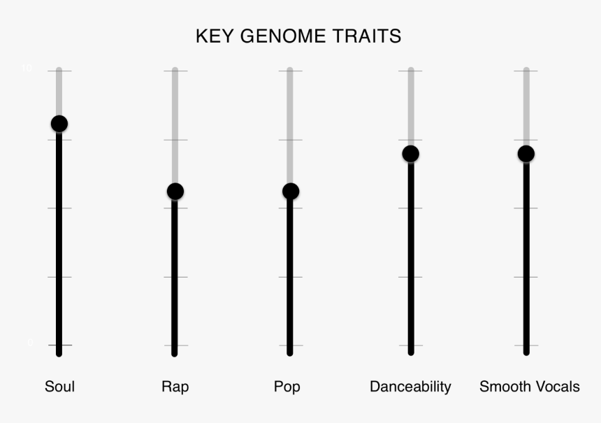 Statistical Graphics, HD Png Download, Free Download