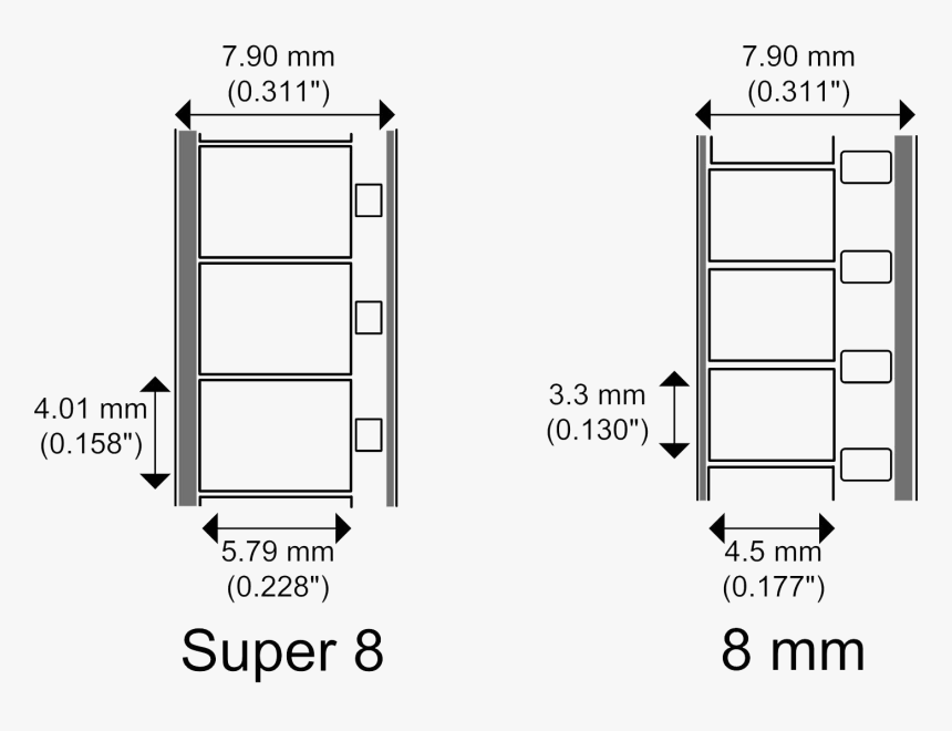 1.66 1 Film 35mm, HD Png Download, Free Download