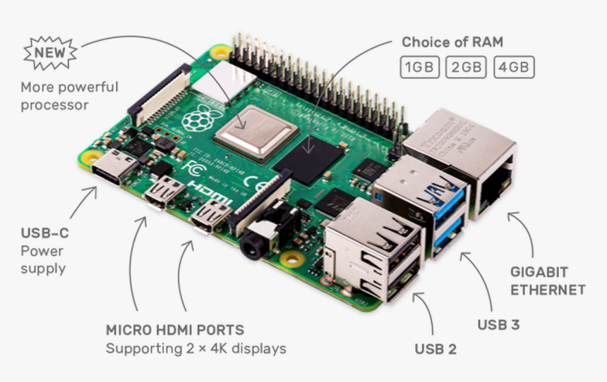 Raspberry Pi 4 Sd, HD Png Download, Free Download