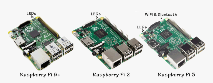 Raspberry Pi 1 2 And 3, HD Png Download, Free Download