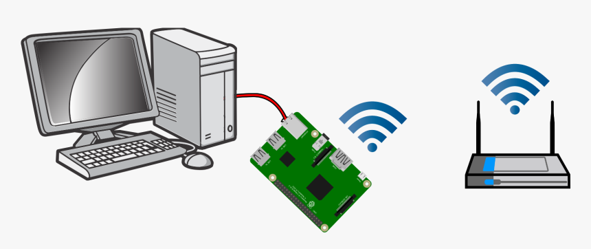 Diagram Of The Network Topology - Raspberry Wifi To Ethernet Bridge, HD Png Download, Free Download