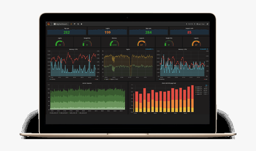 Grafana Dashboard Example - Grafana Raspberry Pi Dashboard, HD Png Download, Free Download