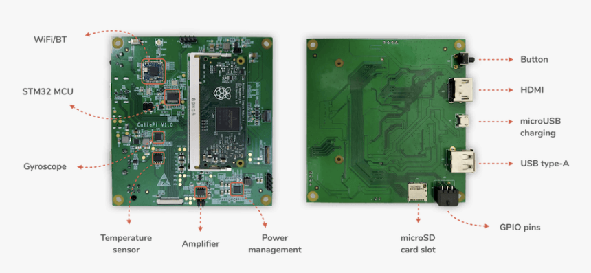 Raspberry Pi Computer Module 3 Tablet Board - Placa Tablet Código H Barra, HD Png Download, Free Download