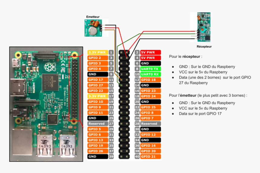 Schéma De Montage Sur Le Raspberry Pi - Raspberry Pi 4 Pins, HD Png Download, Free Download