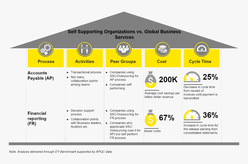 Ey Consulting, HD Png Download, Free Download