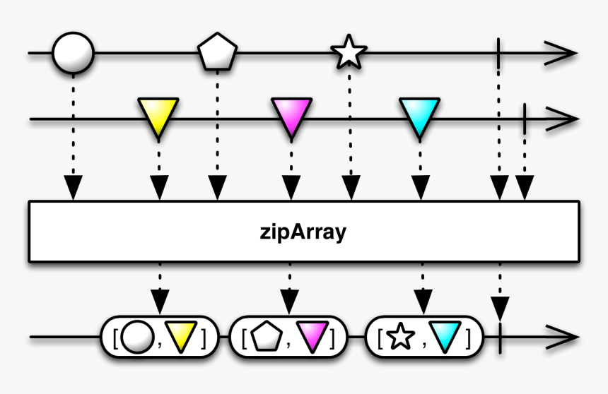 - - / - - / Images/ziparray - Rxjava Zip, HD Png Download, Free Download