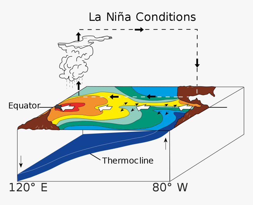 El Nino La Nina Normal, HD Png Download, Free Download