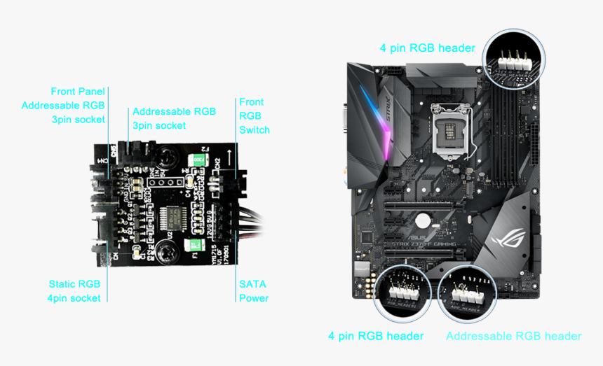 Asus Rog Strix Z370 F Gaming Atx Lga1151 Motherboard, HD Png Download, Free Download