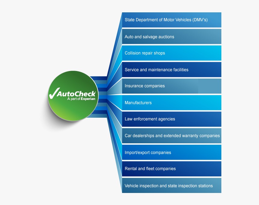 Autocheck Data Source - Graphic Design, HD Png Download, Free Download