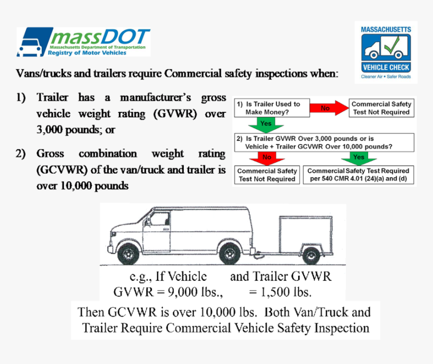 Massachusetts Department Of Transportation , Png Download - Massachusetts Department Of Transportation, Transparent Png, Free Download