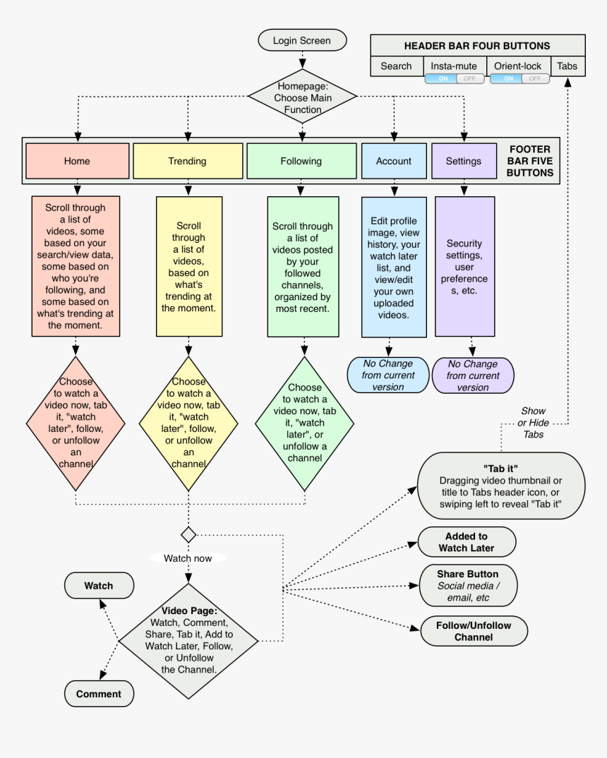 Diagram, HD Png Download, Free Download