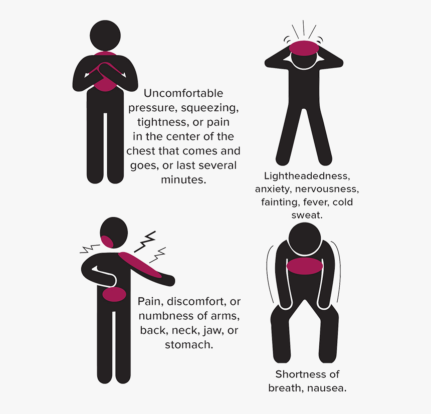 Warning Clipart Symptom - Heart Attack Warning Signs, HD Png Download, Free Download