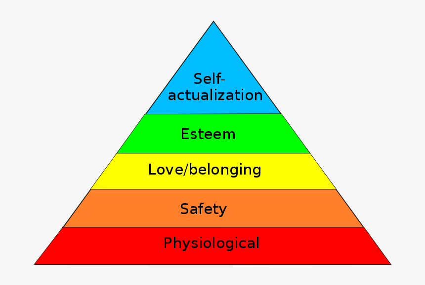 Maslow’s Theory - Maslow's Hierarchy Of Needs, HD Png Download, Free Download