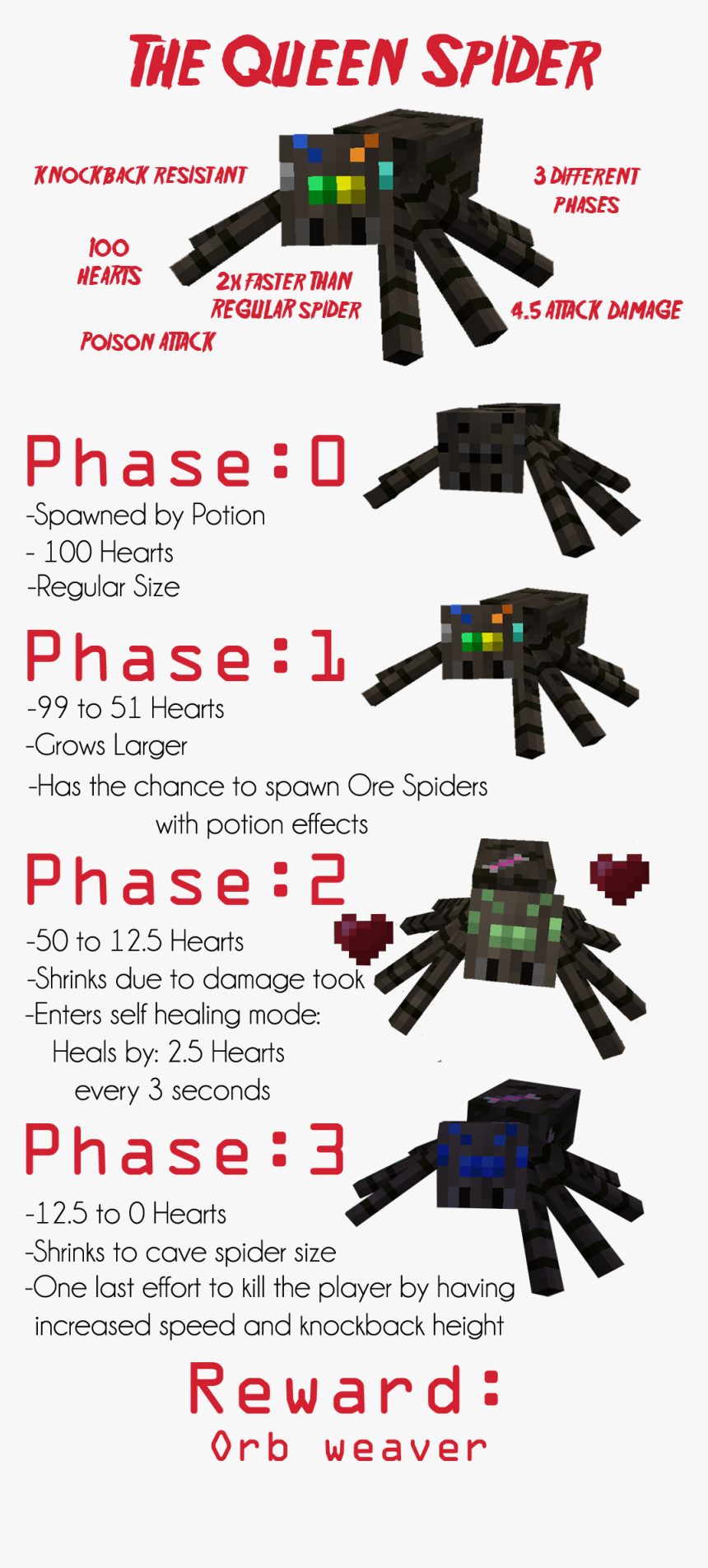 Ore Spiders Mod 13 - 1.7 10 Spiders Mod, HD Png Download, Free Download