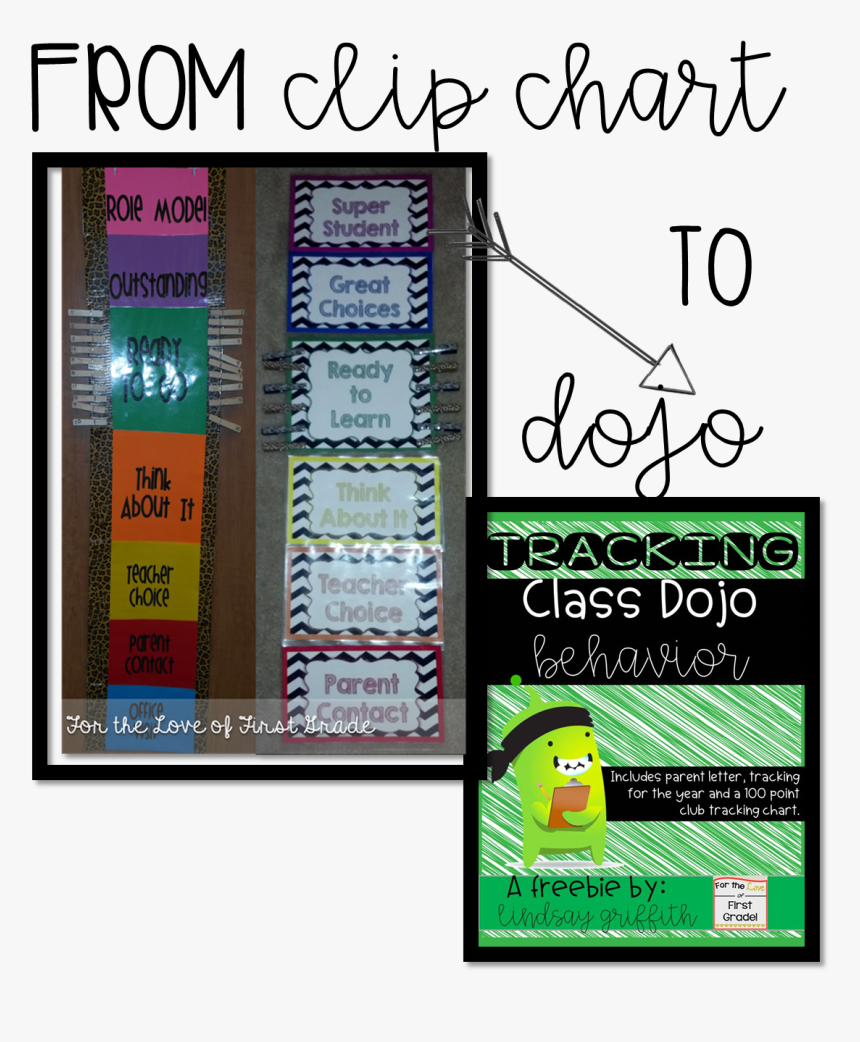 Class Dojo Behavior Chart, HD Png Download, Free Download