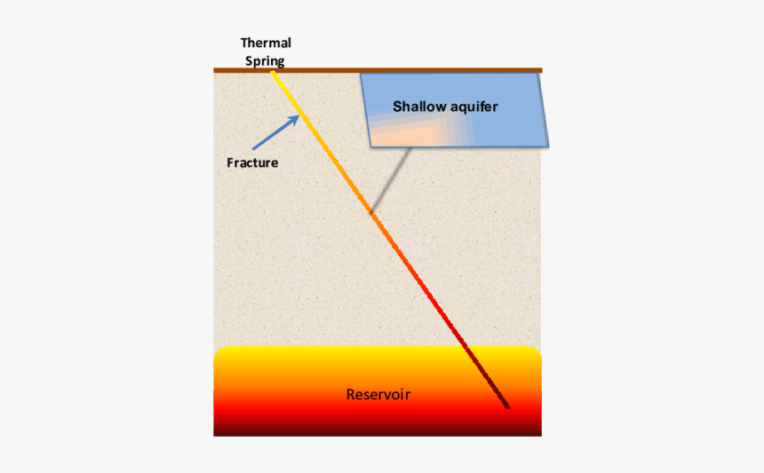 Diagram, HD Png Download, Free Download