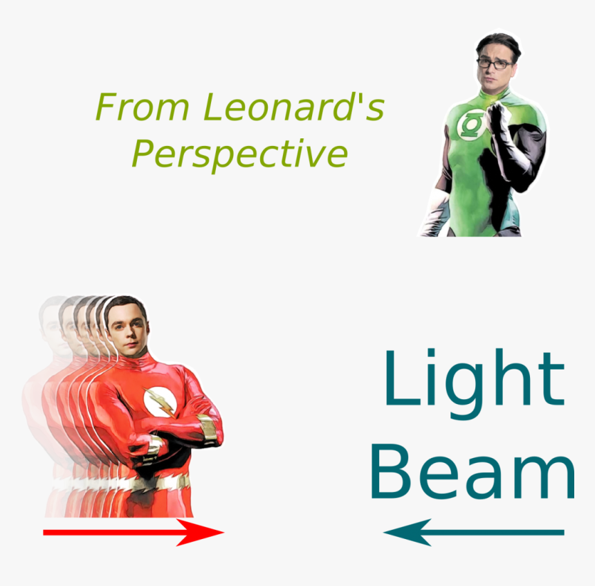 Sheldon Vs Light - Beat That Pussy Up Meme, HD Png Download, Free Download