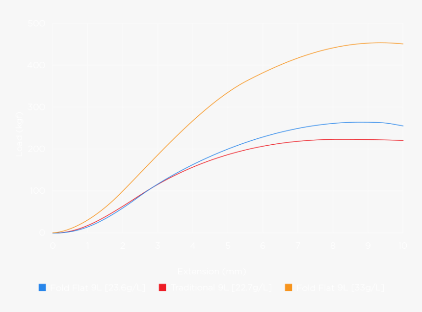 Thermal Comparison Graph, HD Png Download, Free Download