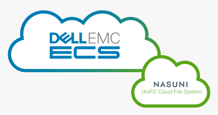 Nasuni And Dell Emc Ecs Partnership, HD Png Download, Free Download
