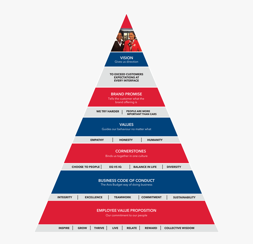 View The Avis Budget Quality Policy, HD Png Download, Free Download