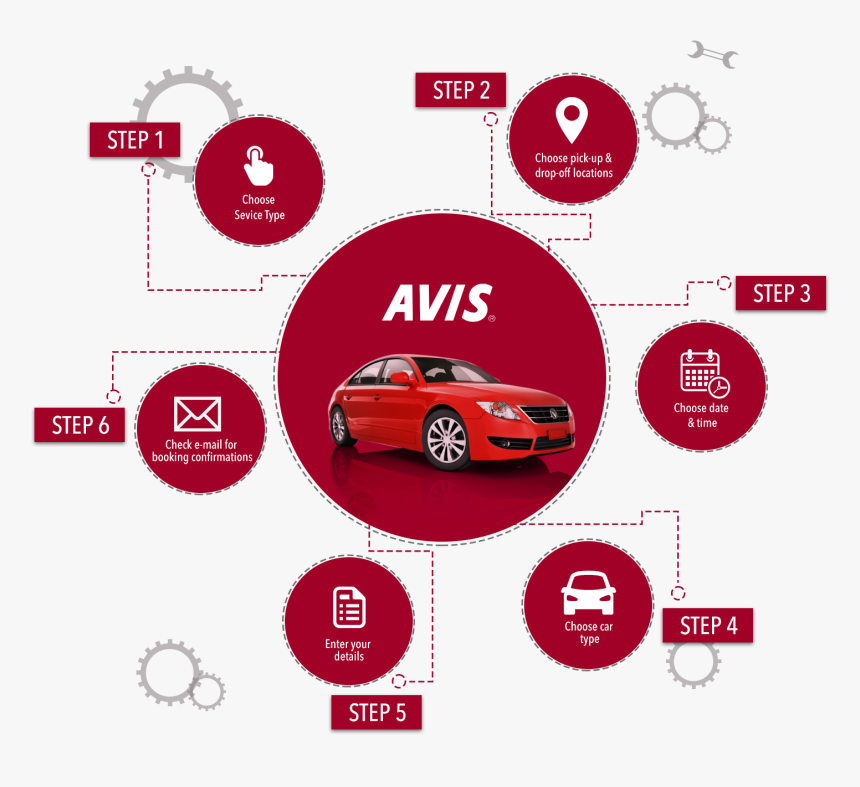 Avis Infographics How To Book Online, HD Png Download, Free Download