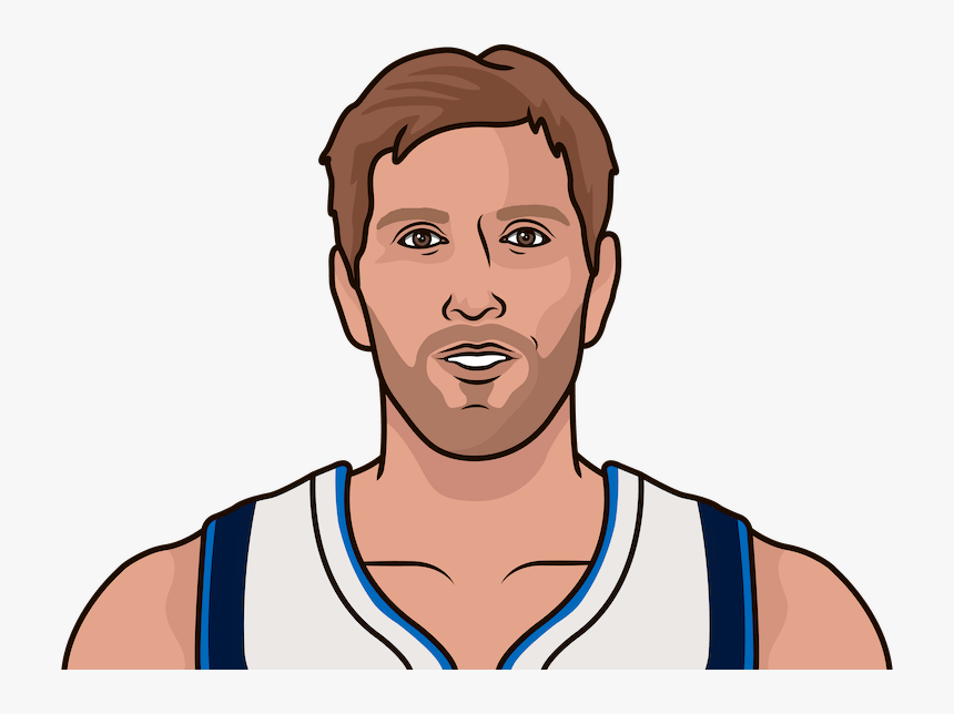 Dirk Nowitzki Png, Transparent Png, Free Download