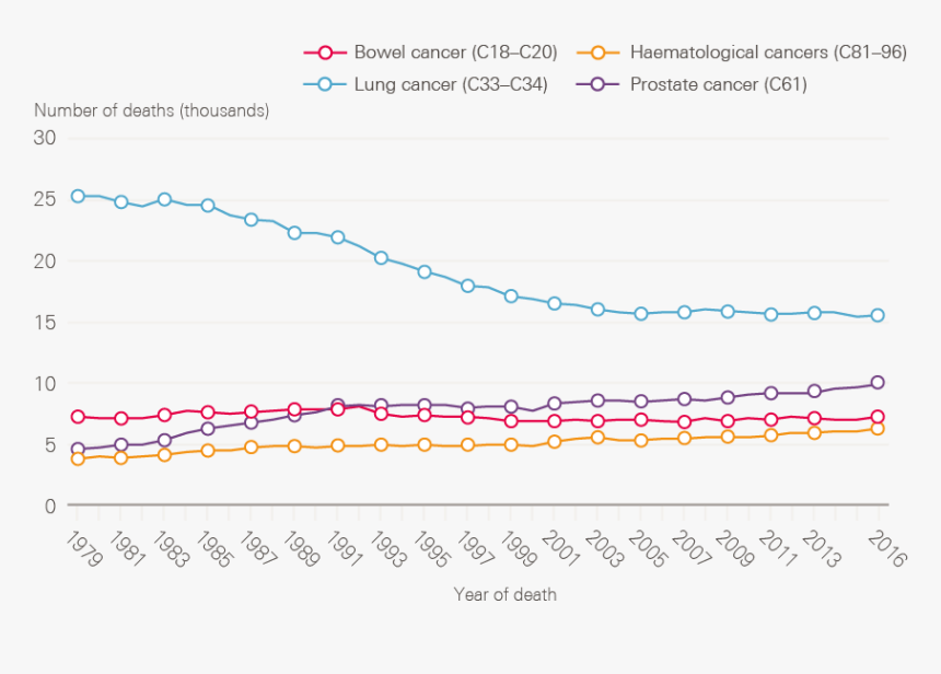 Data Provided By Cancer Research Uk, July, HD Png Download, Free Download