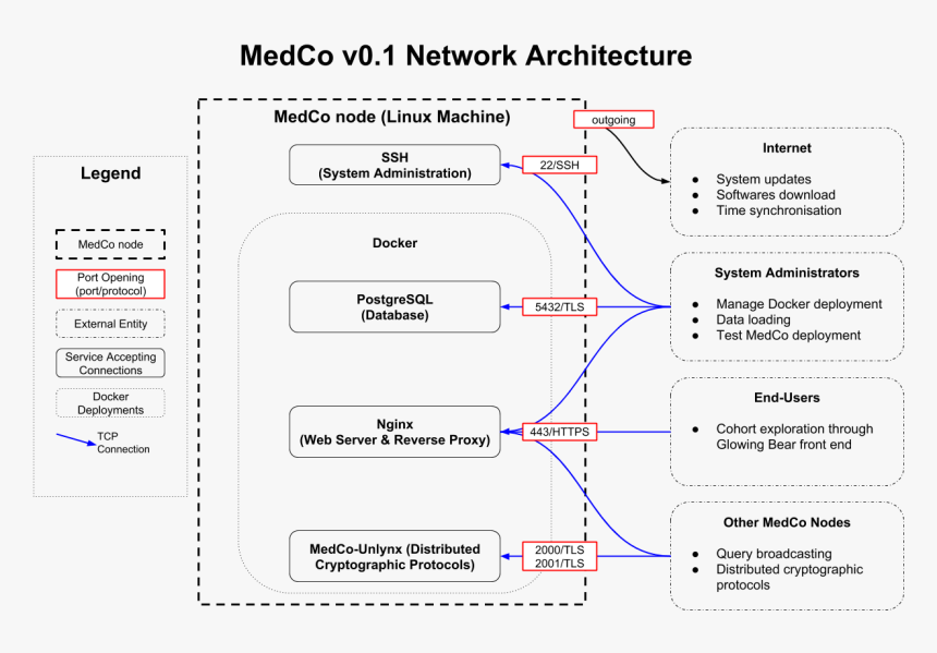 / Images/network Architecture, HD Png Download, Free Download