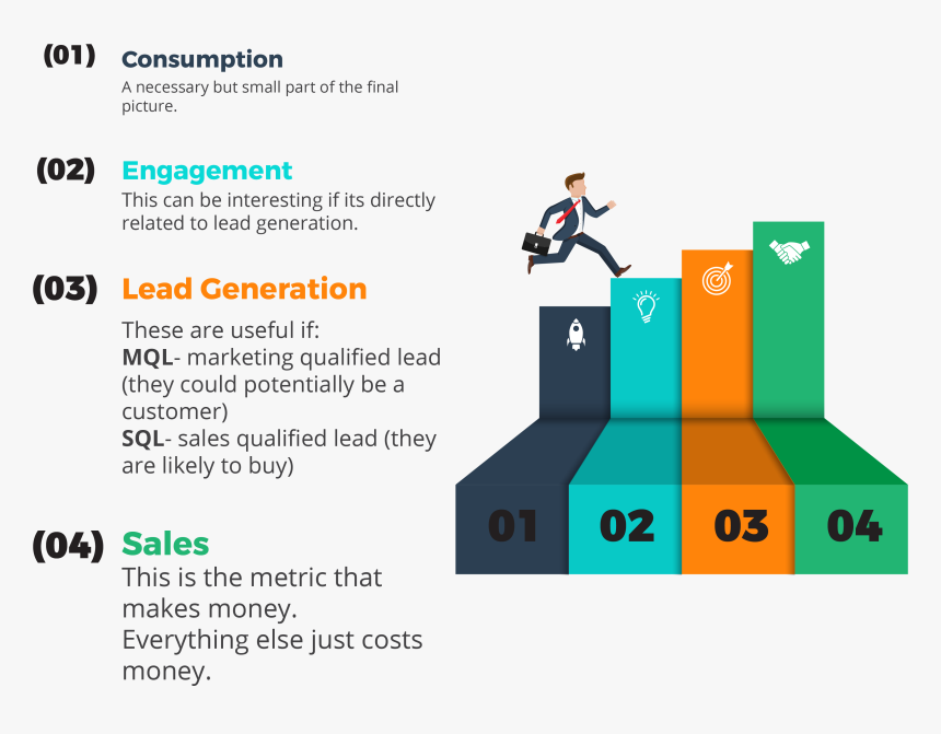 Metrics The Business View, HD Png Download, Free Download