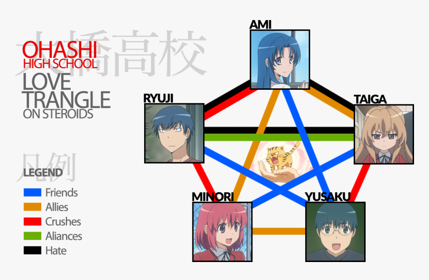 Taiga Aisaka Png, Transparent Png, Free Download