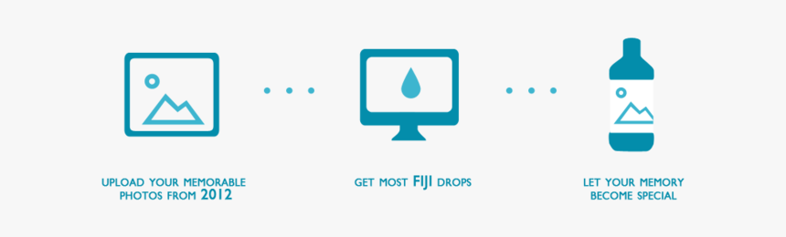 Fiji Water Bottle Png, Transparent Png, Free Download