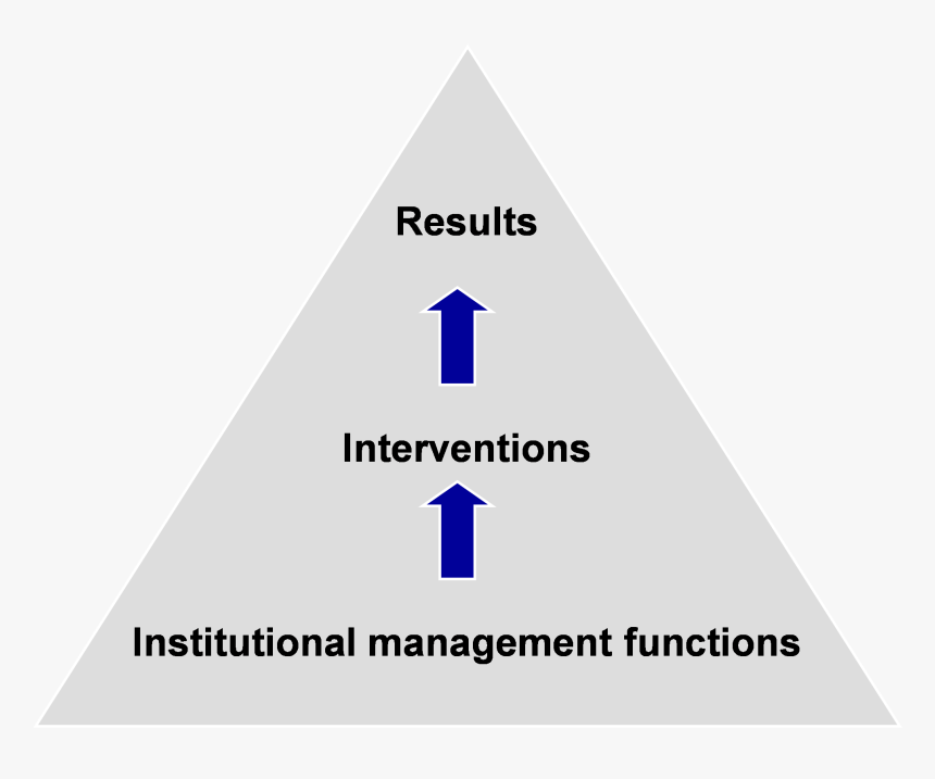 3 Road Safety Management Is A Systematic Process, HD Png Download, Free Download