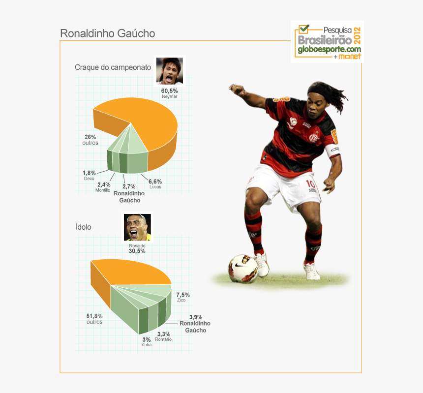 Grafico Monet Ronaldinho Gaúcho, HD Png Download, Free Download