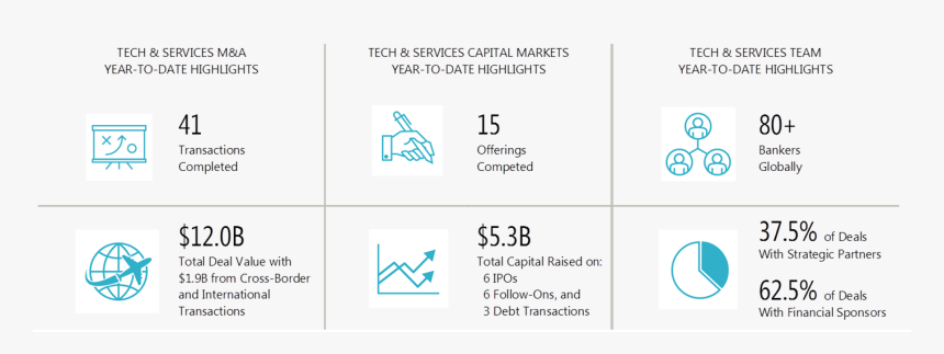 Baird"s Global Technology & Services Investment Banking, HD Png Download, Free Download