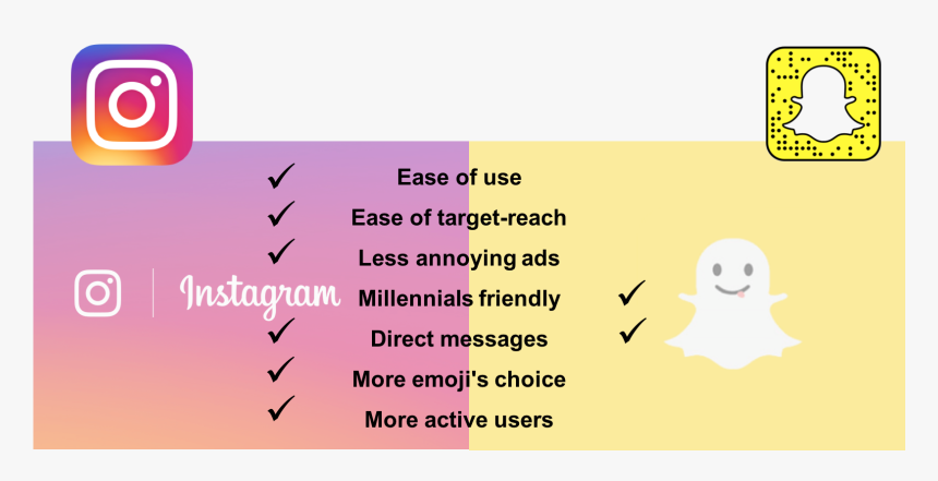 Comparative Table Instagram Vs Snapchat, HD Png Download, Free Download