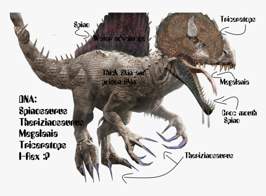 Spinosaurus Png, Transparent Png, Free Download