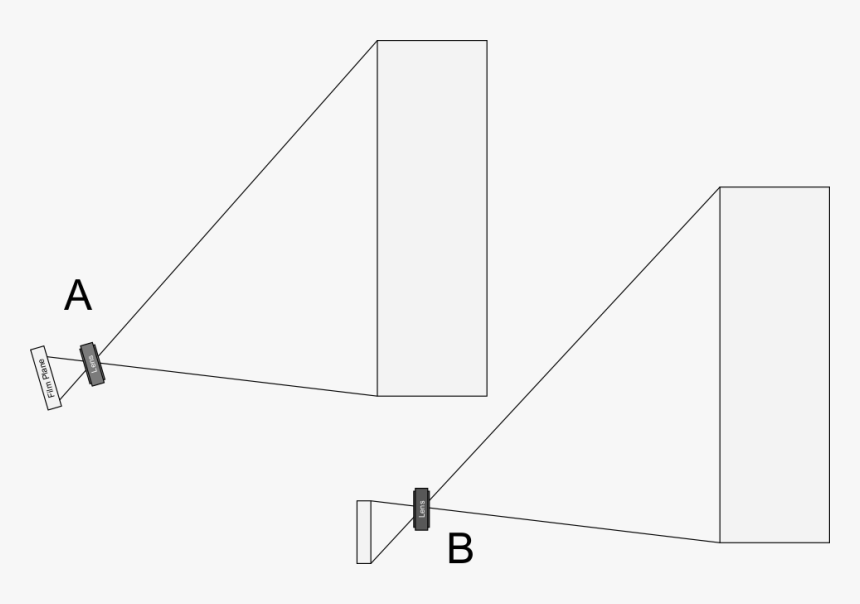 Lens Movements, HD Png Download, Free Download