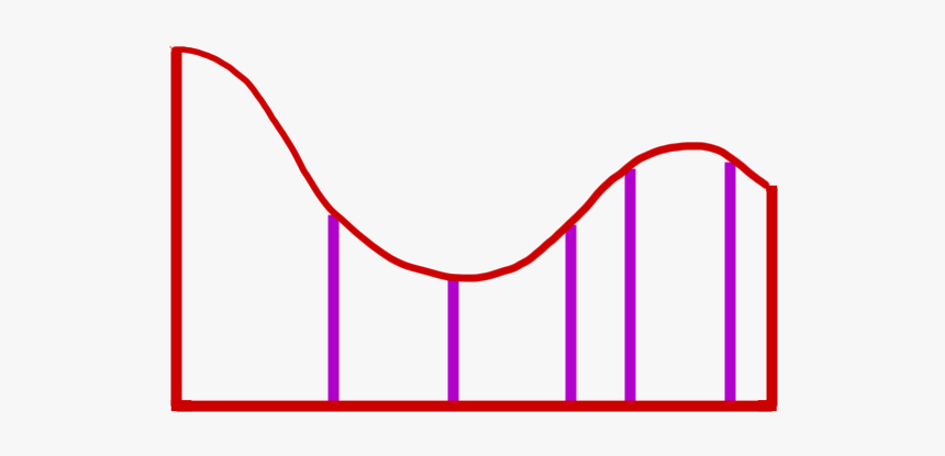 This Is The Generic Curve Of The Above Figure, But, HD Png Download, Free Download