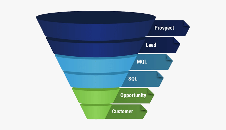 Sales Funnel Png, Transparent Png, Free Download