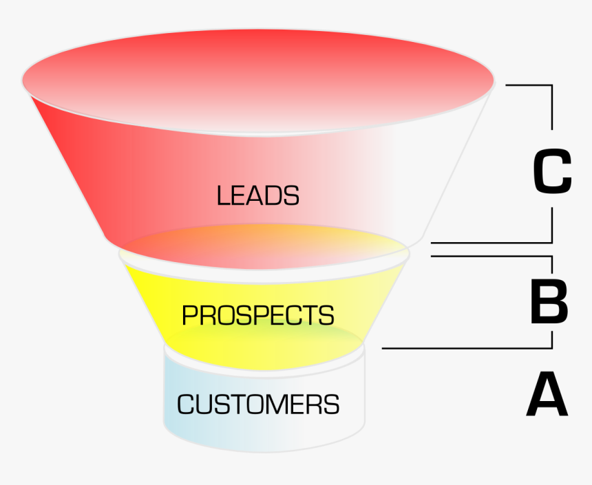 Sales Funnel Png, Transparent Png, Free Download