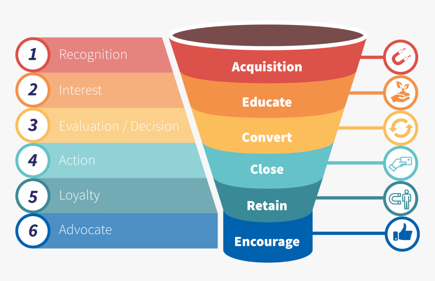 Sales Funnel Png, Transparent Png, Free Download