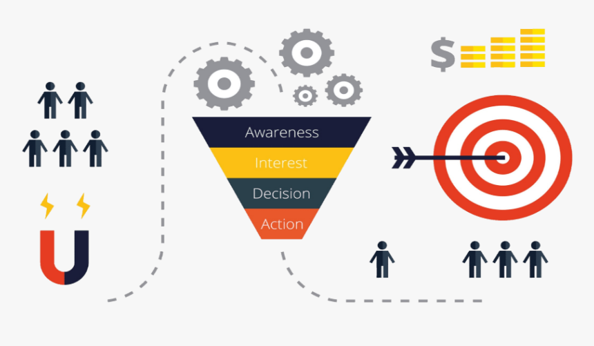 Sales Funnel Png, Transparent Png, Free Download