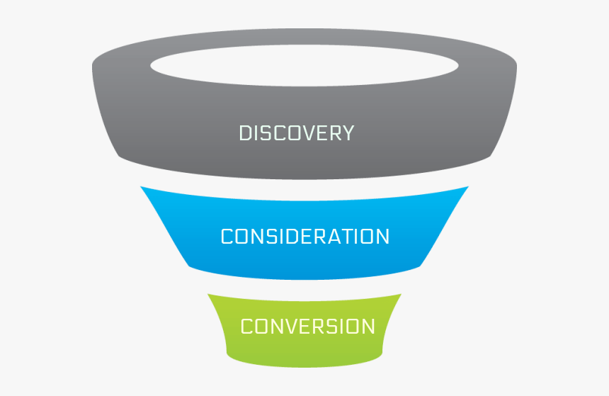 Sales Funnel Conversion Rate, HD Png Download, Free Download