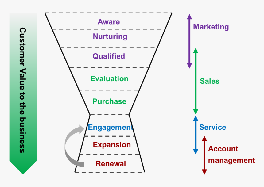 Funnel, HD Png Download kindpng