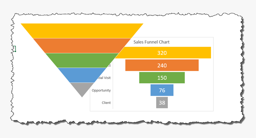 Sales Funnel Png, Transparent Png, Free Download