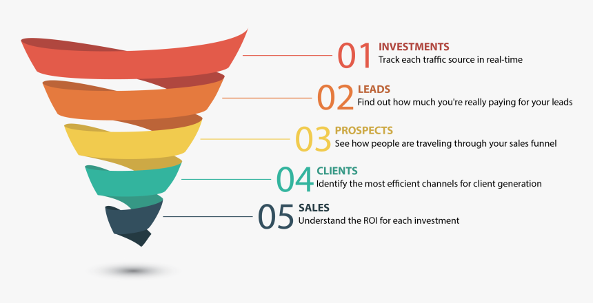 Sales Funnel Png, Transparent Png, Free Download