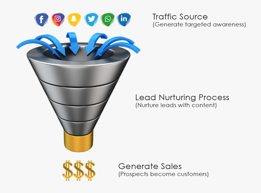 Sales Funnel Png, Transparent Png, Free Download