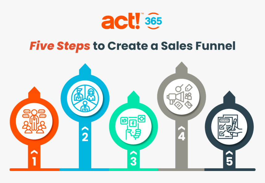 Five Steps To Create A Sales Funnel, HD Png Download, Free Download