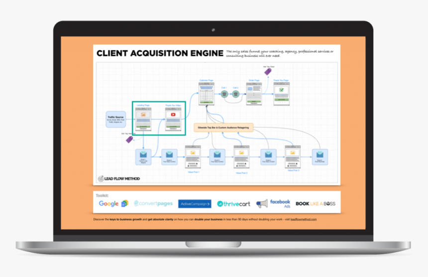 Sales Funnel Png, Transparent Png, Free Download