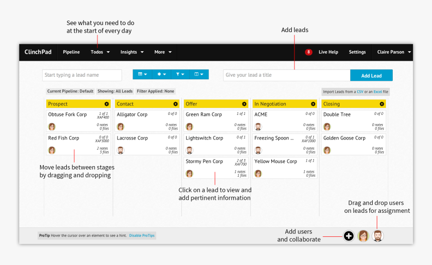 Sales Funnel Png, Transparent Png, Free Download